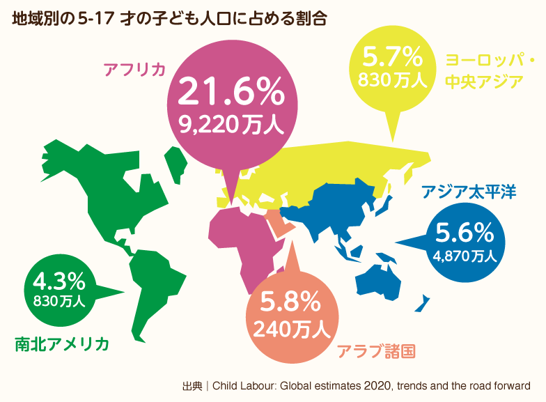 地域別の子ども人口に占める割合