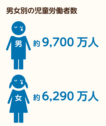 男女別の児童労働者数