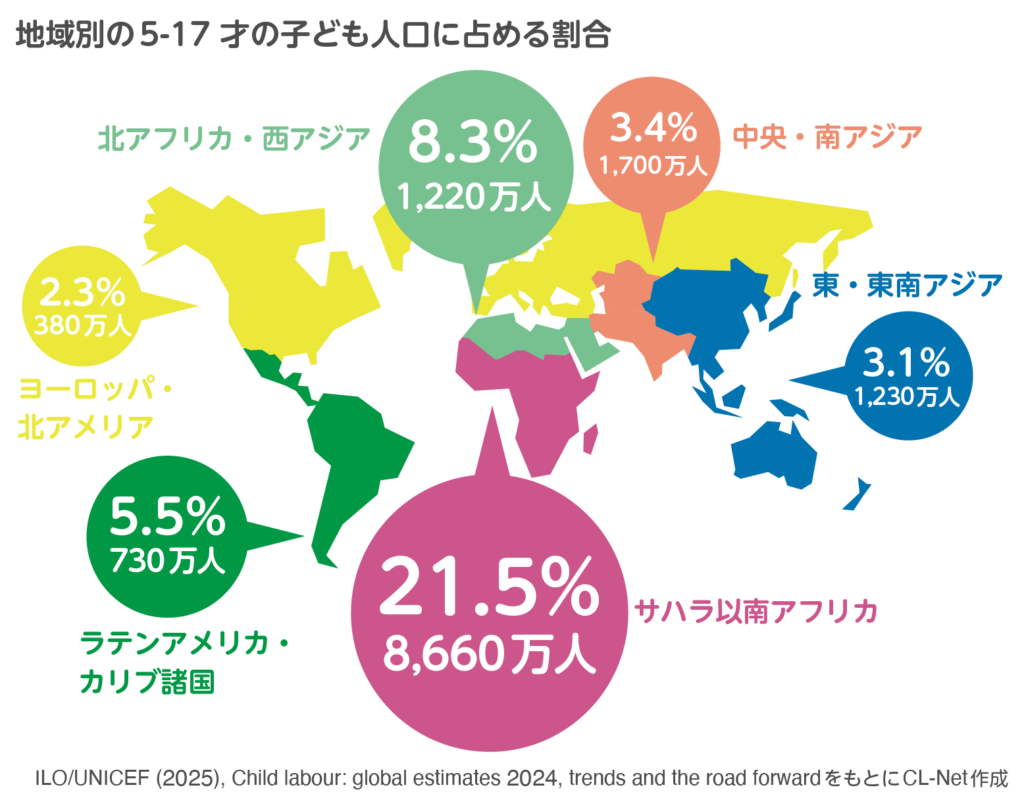 地域別の子ども人口に占める割合